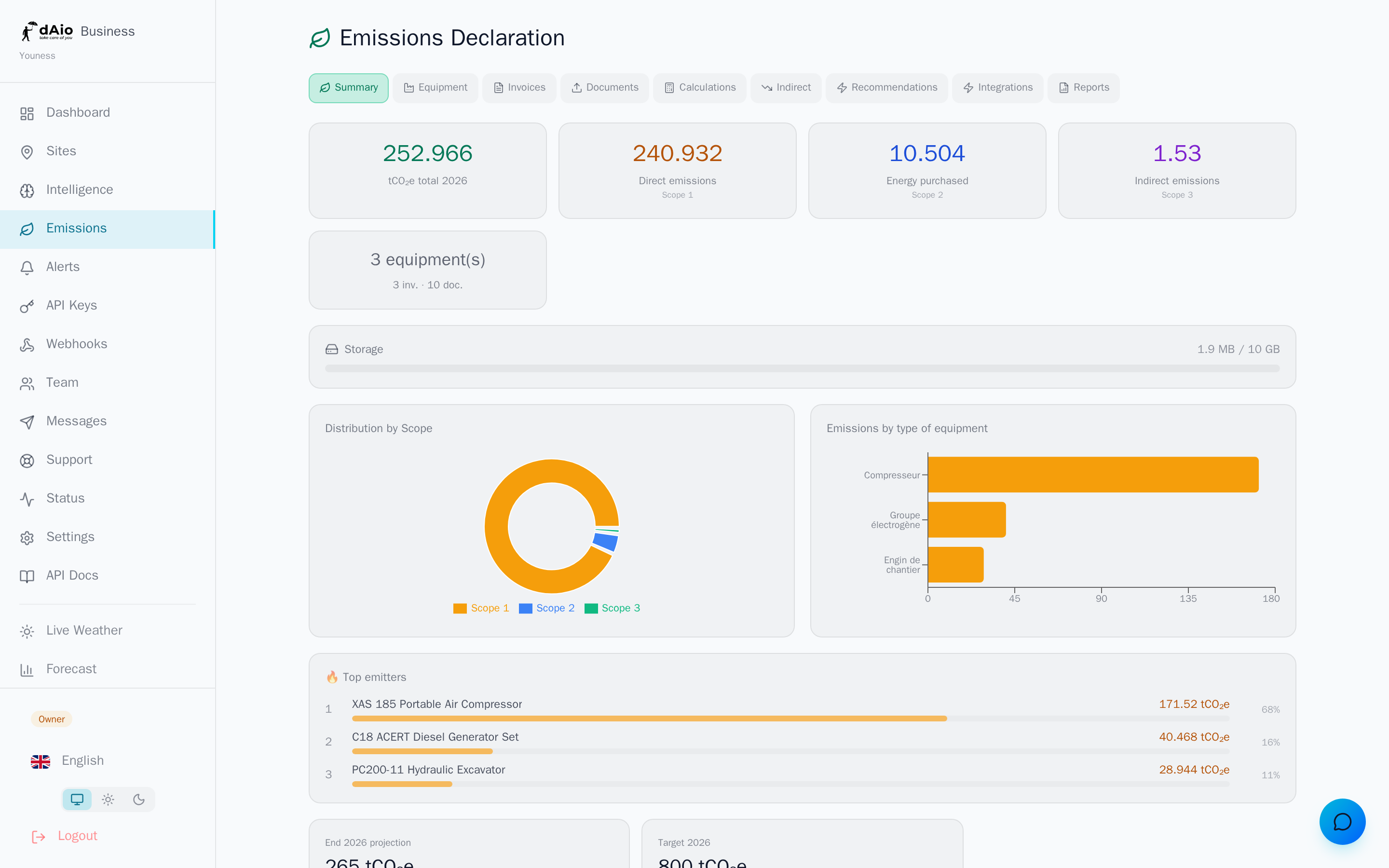 Gestion des documents d'émissions